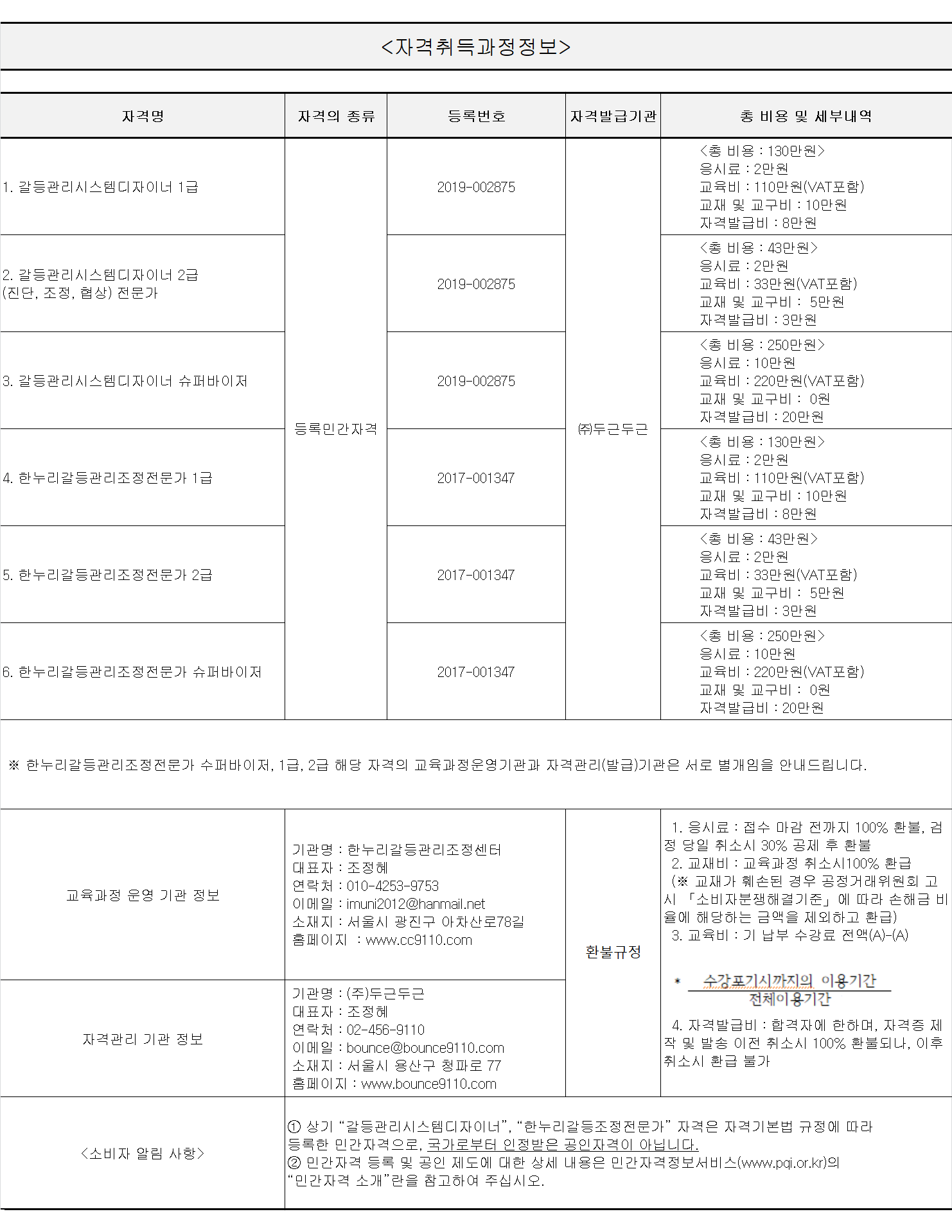 자격과정 운영 법적 게시 준수사항